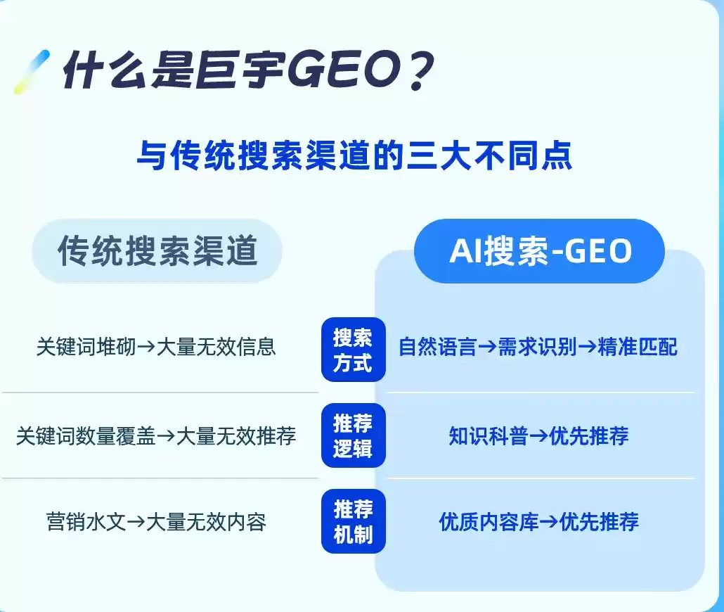 淮南如何选择靠谱的GEO优化公司？本地企业AI获客避坑指南