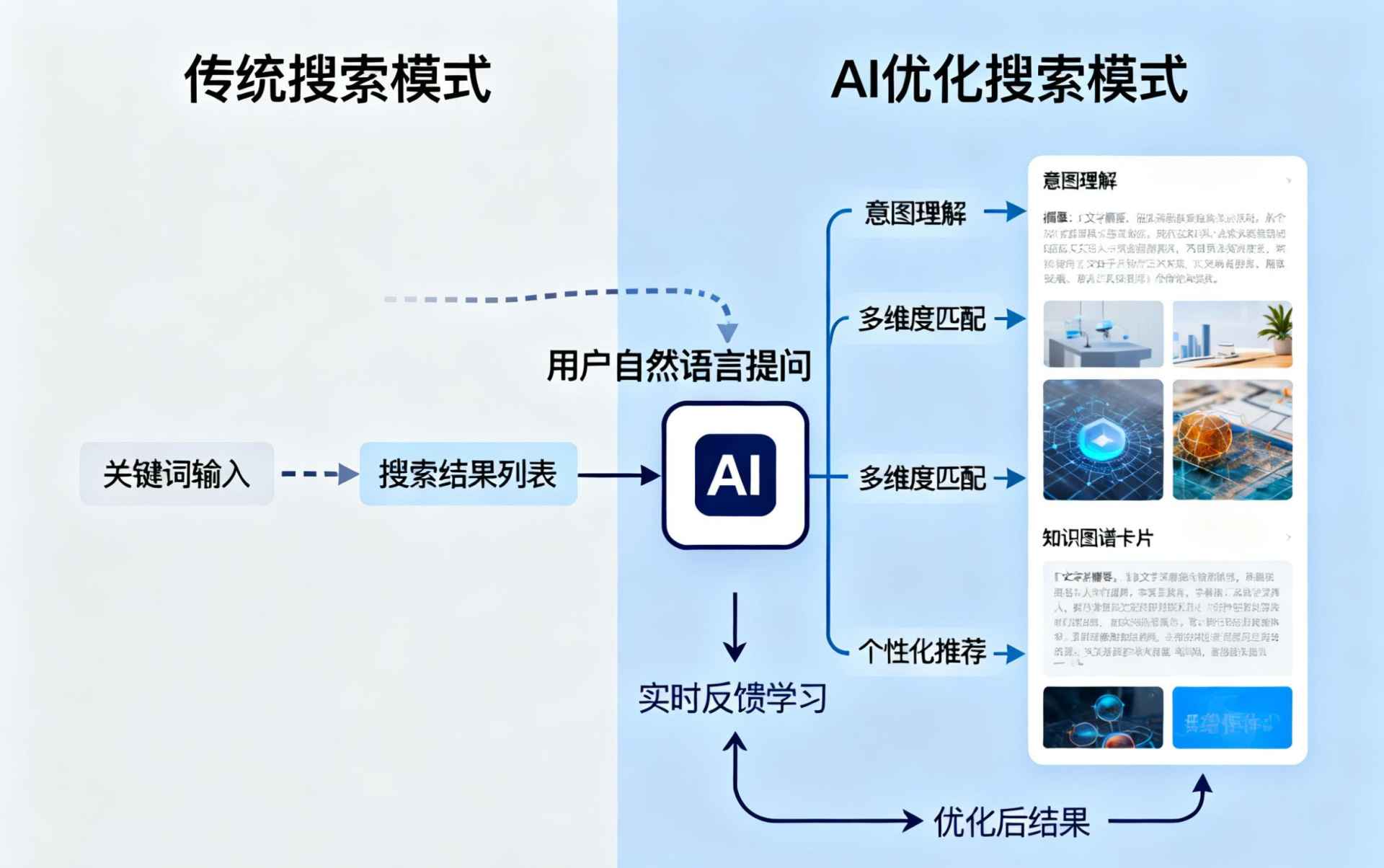 淮南哪些行业适合做GEO优化？企业AI获客适配行业全解析