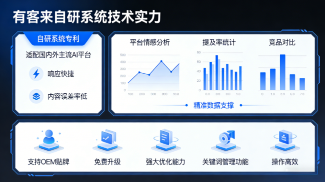 淮南星际AI-GEO对比同行有什么优势？正规AI优化服务商差异化对比
