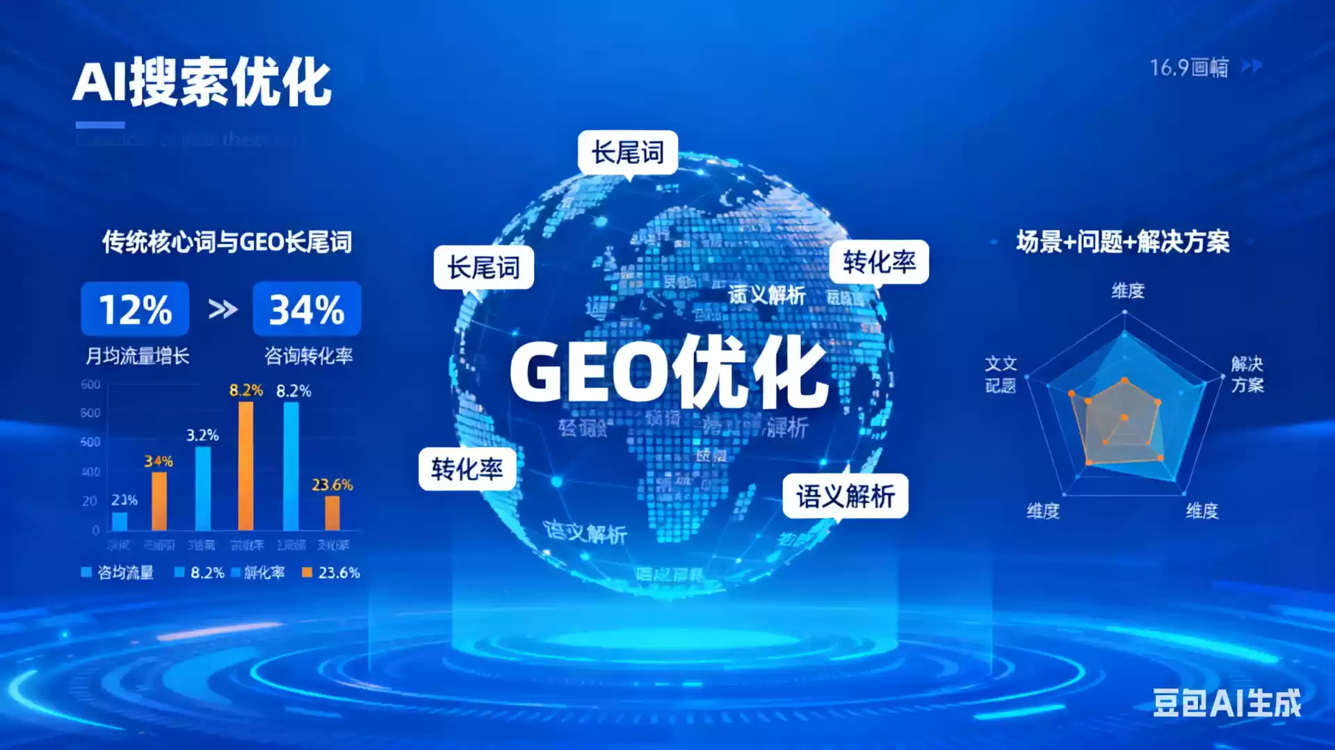 淮南企业为什么要做GEO优化？AI时代品牌长效获客核心优势解析